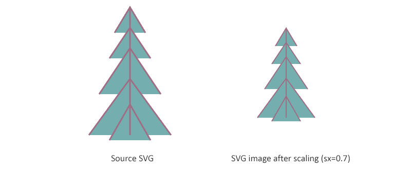 Text “Christmas tree before and after scaling.”