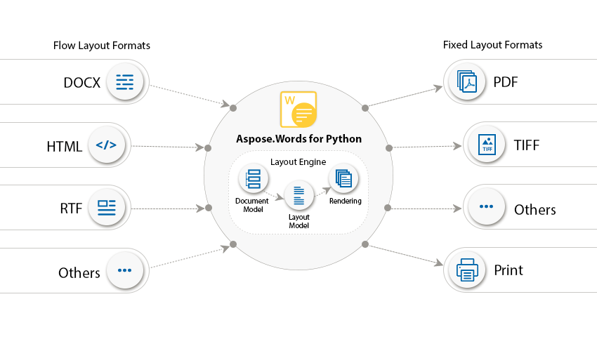 Python Convert Text File To Pdf Kurtvina