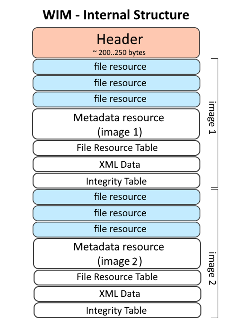 Formato de archivo WIM y extensión .wim todo lo que necesita saber